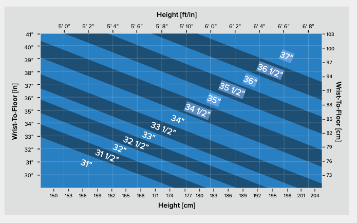 Shaft length sizing chart